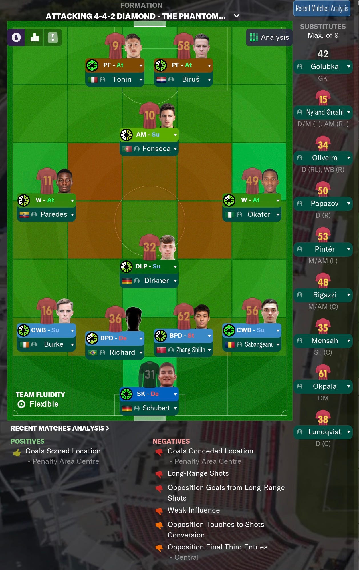 Football Manager 2021 Leon