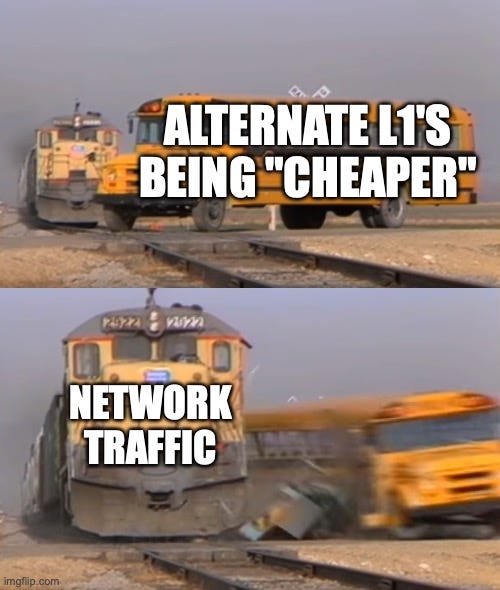 A train hitting a school bus |  ALTERNATE L1'S BEING "CHEAPER"; NETWORK TRAFFIC | image tagged in a train hitting a school bus | made w/ Imgflip meme maker