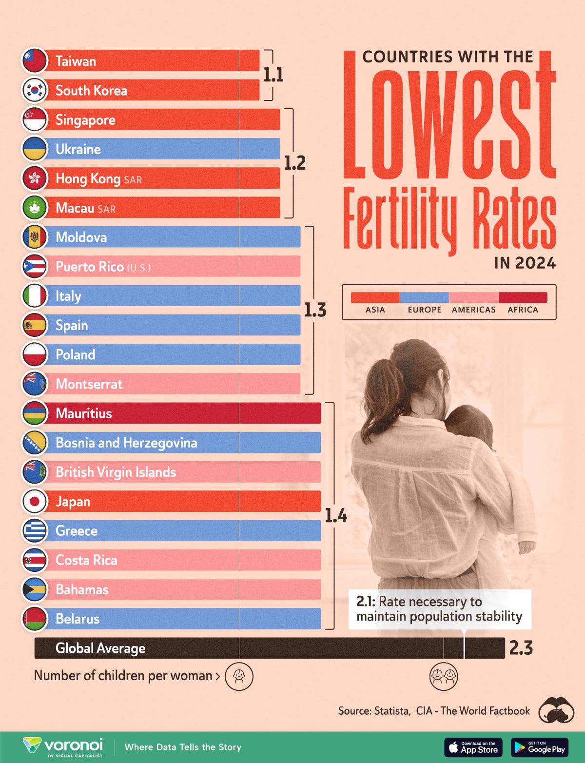 This graphic lists countries with the lowest fertility rates as of 2024. 