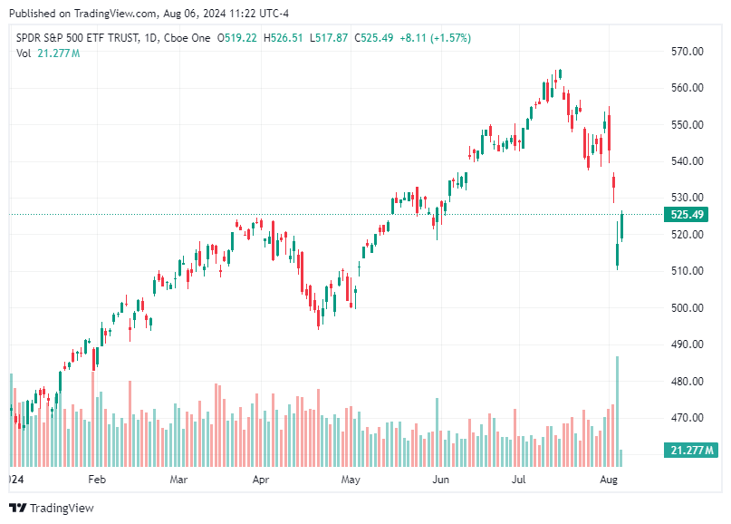 TradingView chart