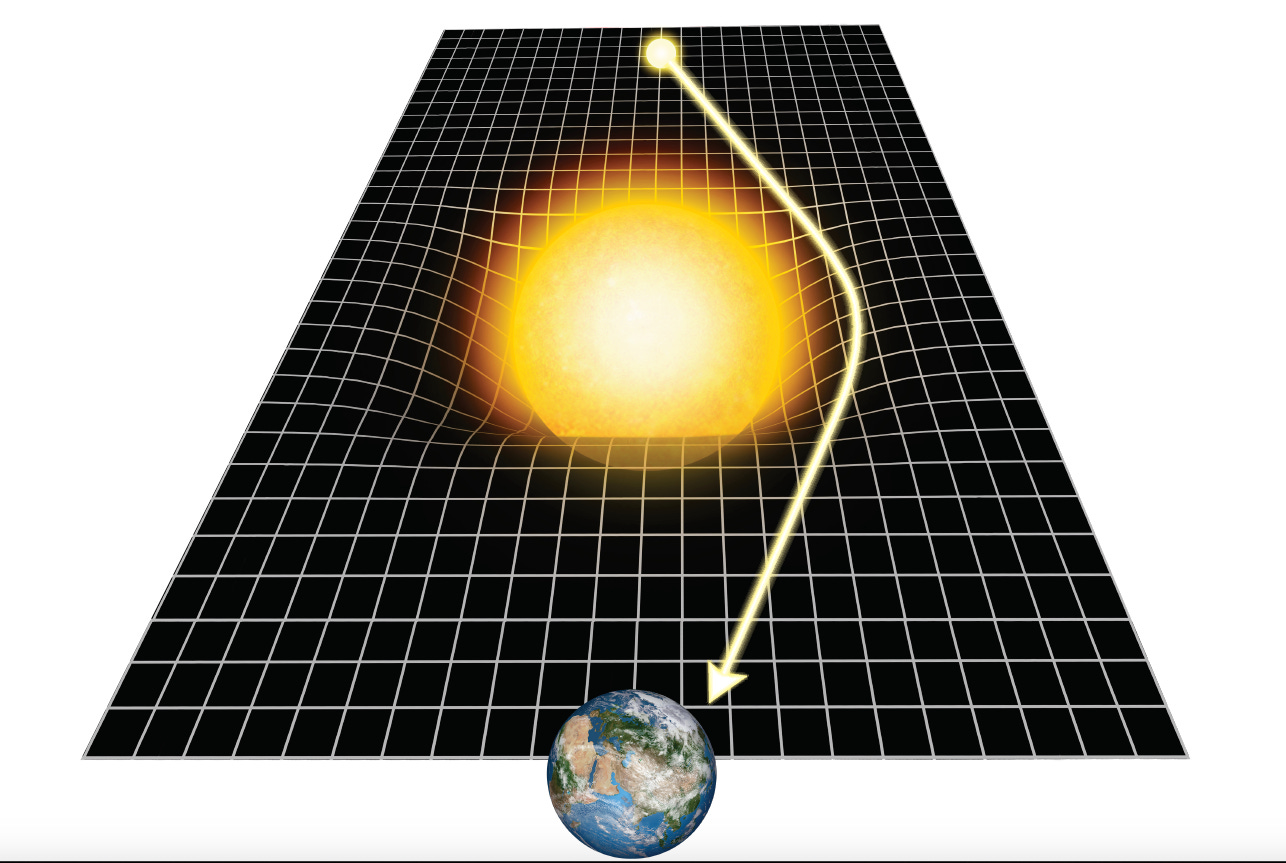 How does gravity affect photons (that is, bend light) if photons have no  mass? | Astronomy.com
