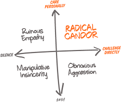 Our Radical Candor Approach: Kim Scott's Proven Feedback Framework | Radical  Candor