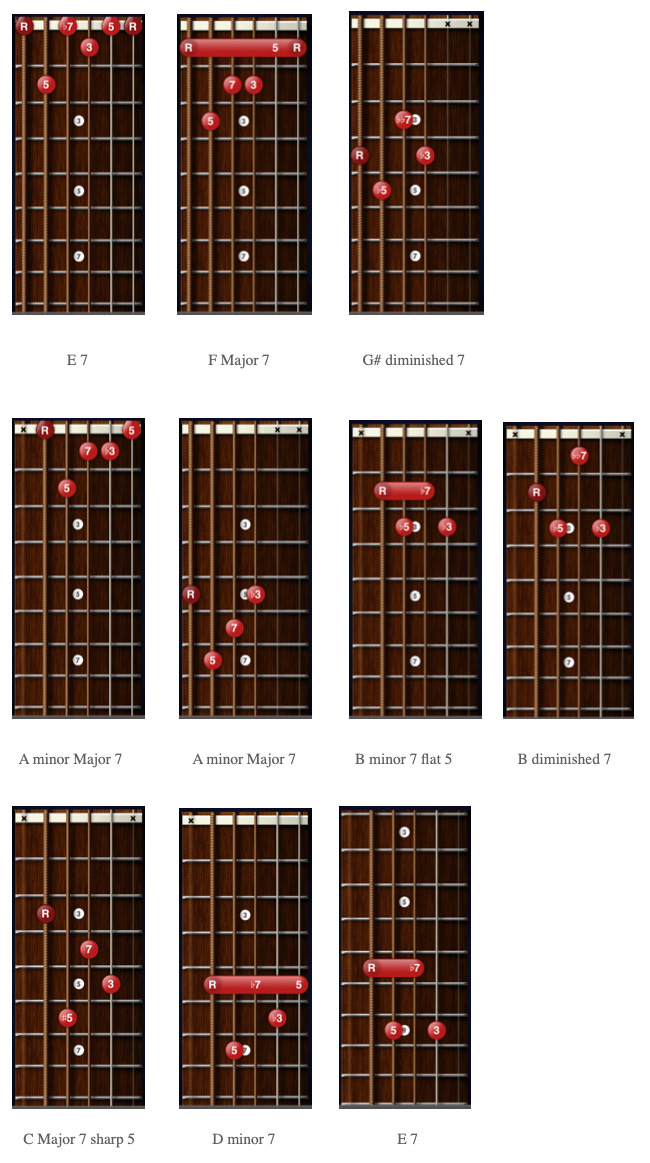 Phrygian Dominant sevenths