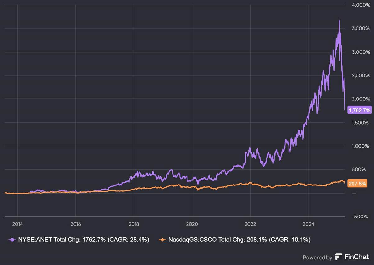 A graph of a graph showing the growth of the stock market

AI-generated content may be incorrect.