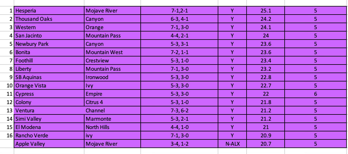 MM2 SUPREME VALUES! (Only The GODLY Section) Last updated May 12th 