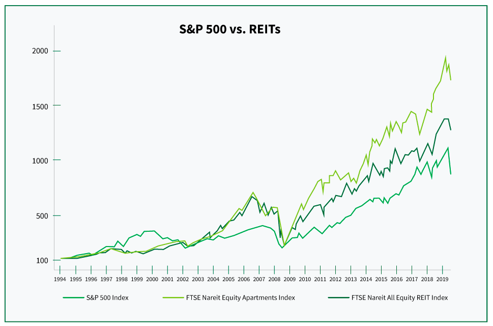 REITs vs Real Estate Crowdfunding