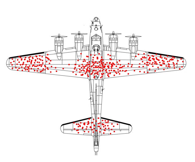 Survivorship Bias and Lessons from the EPL. – TyauvinOn