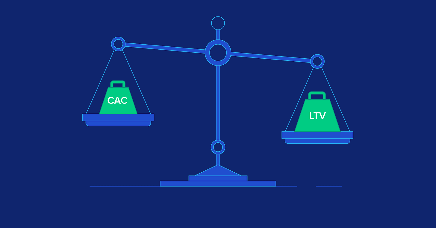 LTV CAC Lifetime Value Tutorial | Toptal®