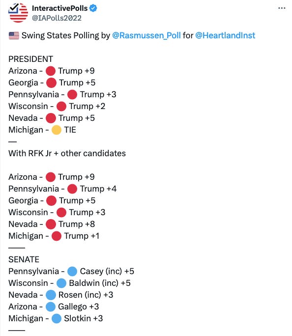 Did Biden's Decline In The Polls Hurt Democratic Senate Candidates?