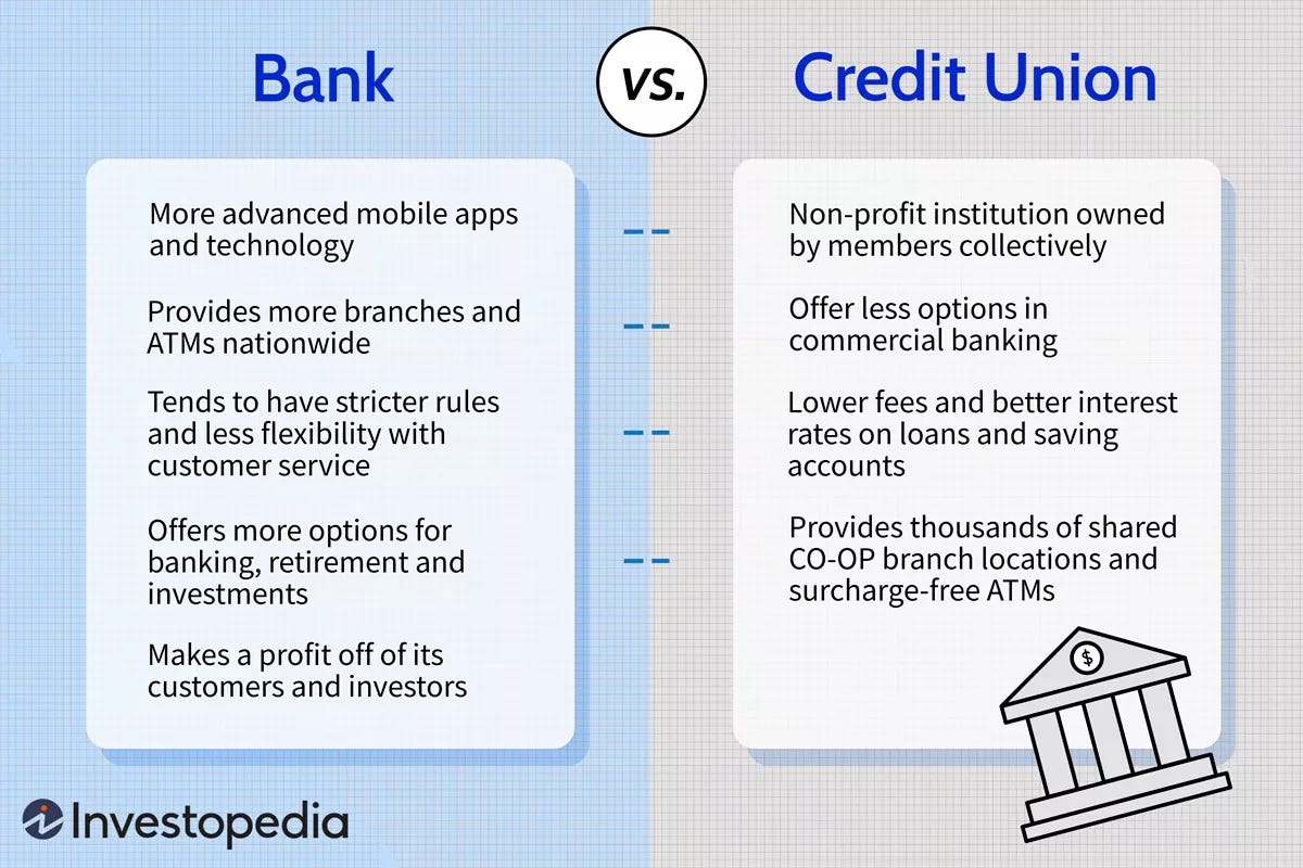 Credit Unions vs. Banks