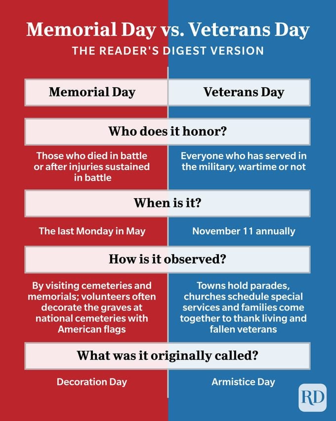 Memorial Day vs. Veterans Day: What's the Difference 2024?