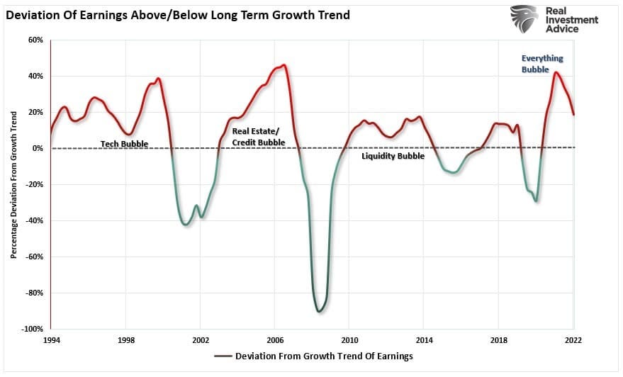 Technicals, The Technicals Vs The Fundamentals. Which Is Right?