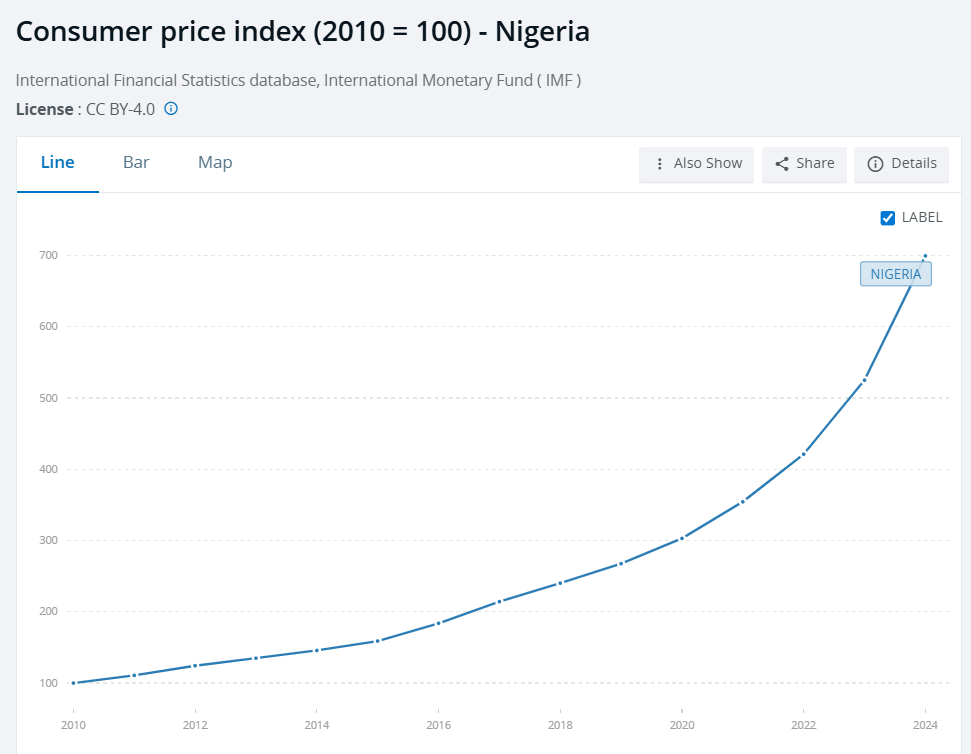 Chart from Paystack showing rapid growth of food delivery GMV in Nigeria