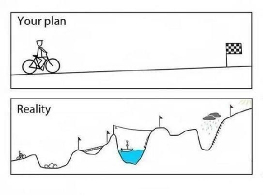 Andrew Gazdecki on LinkedIn: Startup business plan versus reality. | 37  comments