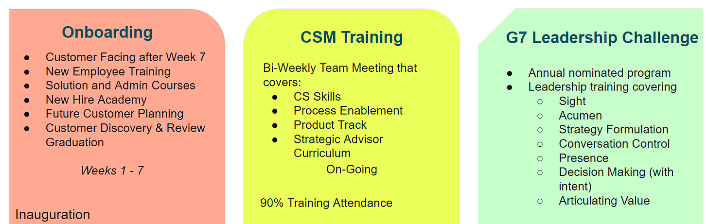 Training and Development of the Customer Success Team