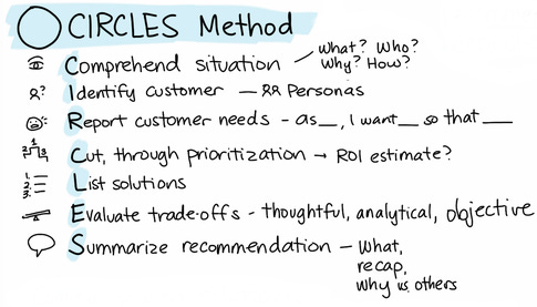 Intro to the CIRCLES Method™ Product Design Framework | Impact Interview
