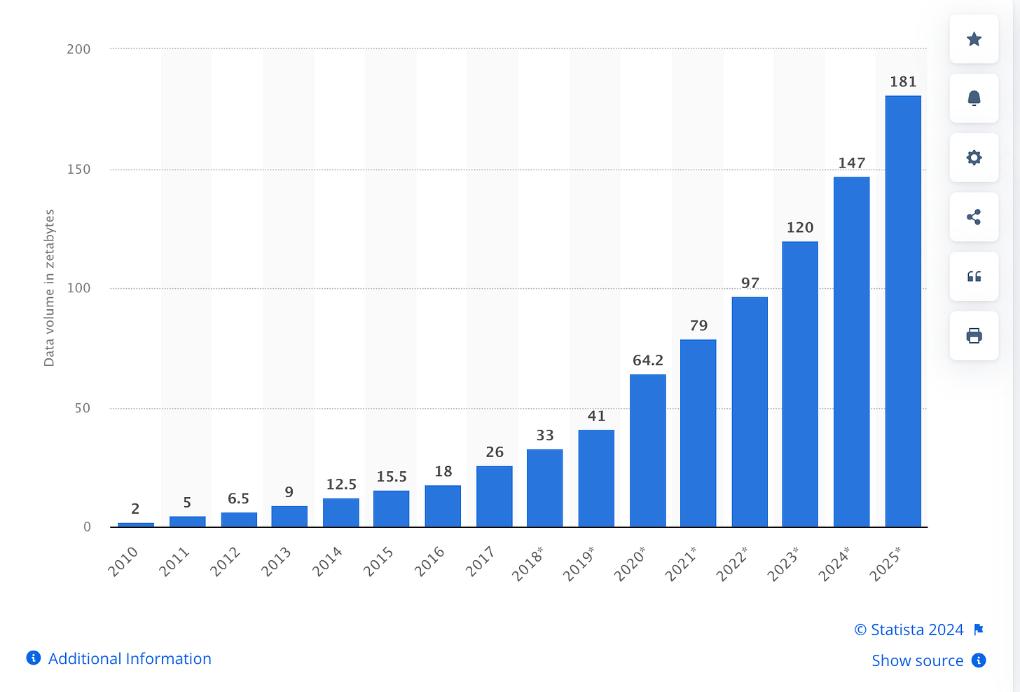 A graph of growth in blue and white

Description automatically generated