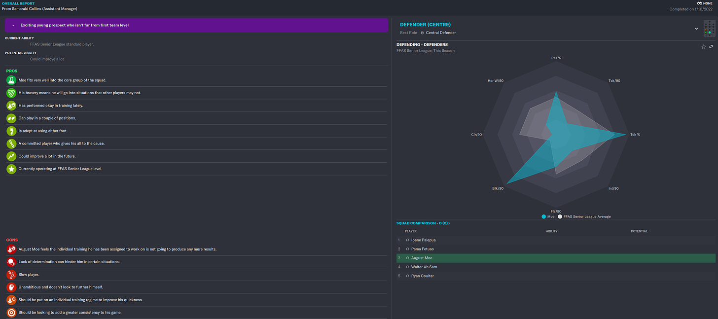 Football Manager 2023 August Moe