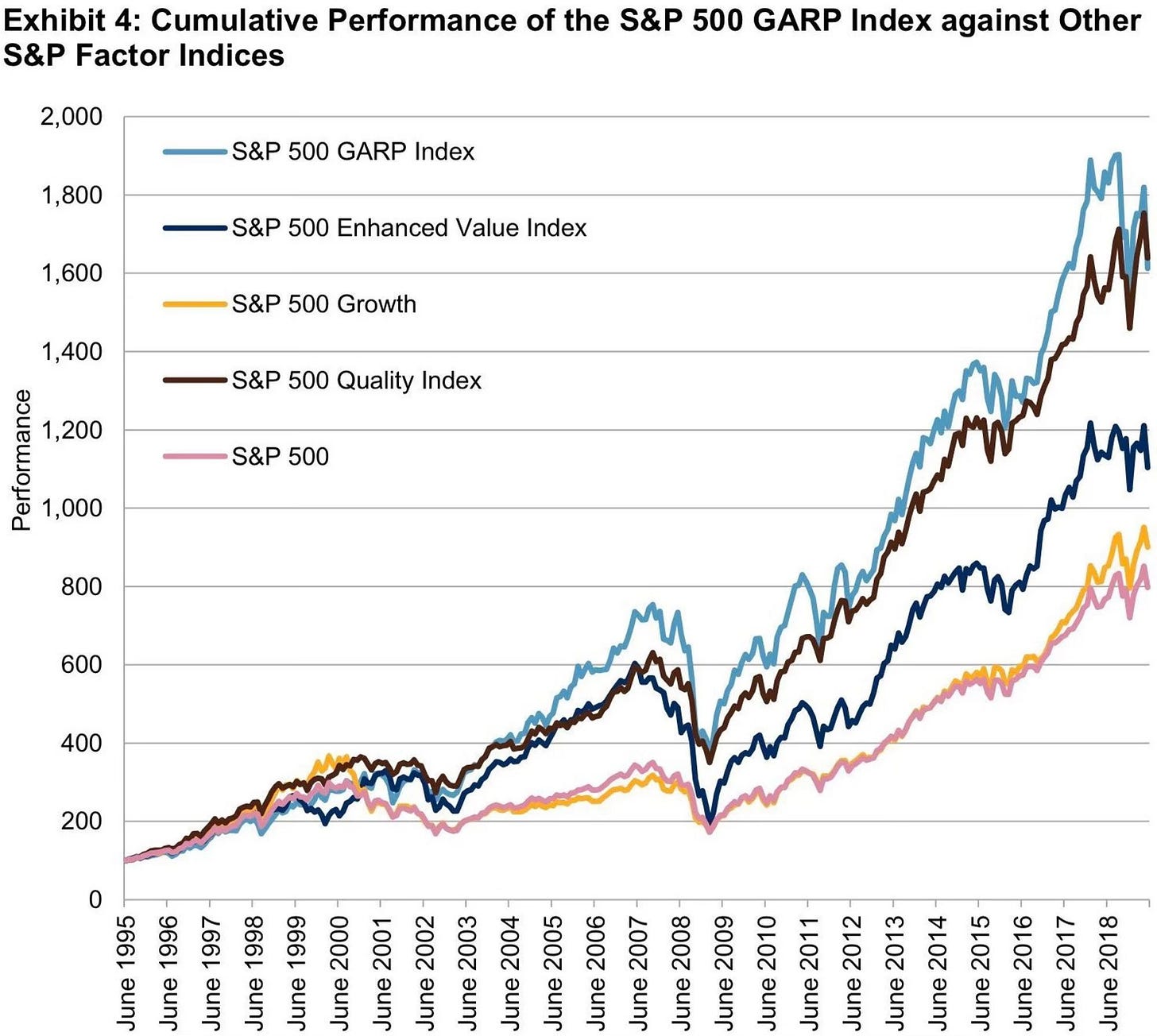 다섯 전설의 투자 전략