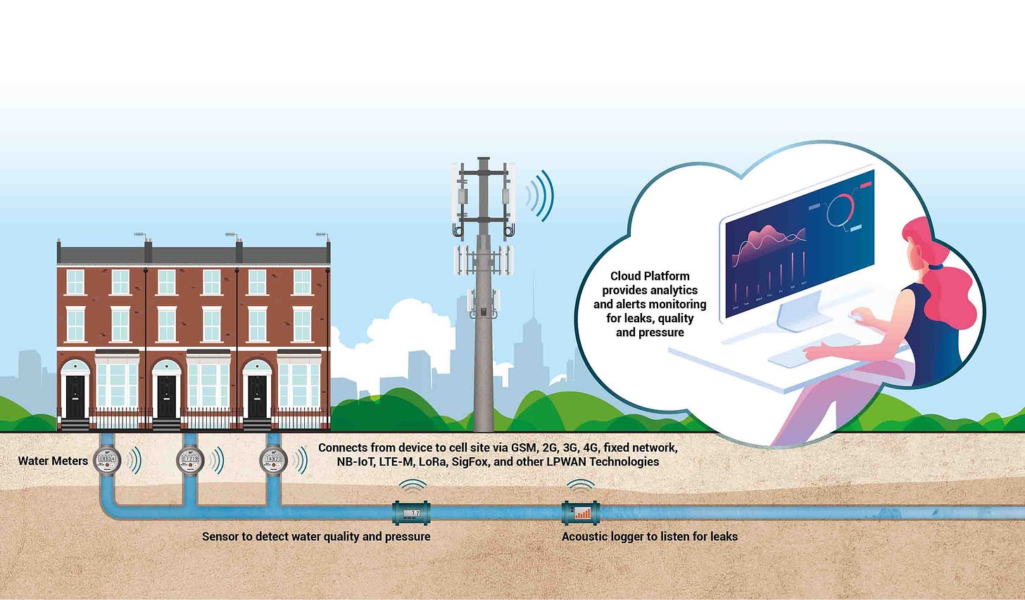 1120 IOW Magazine Q4.indd - Adopting smart water network solutions across  the UK water industry