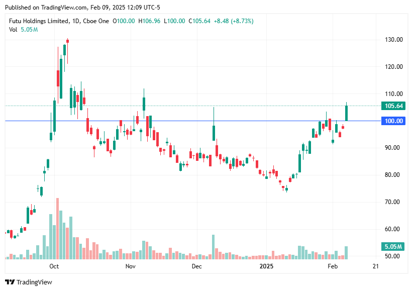 TradingView chart TradingView chart