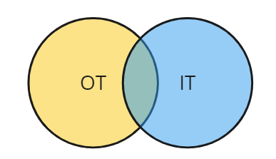 IT/OT Cooperation