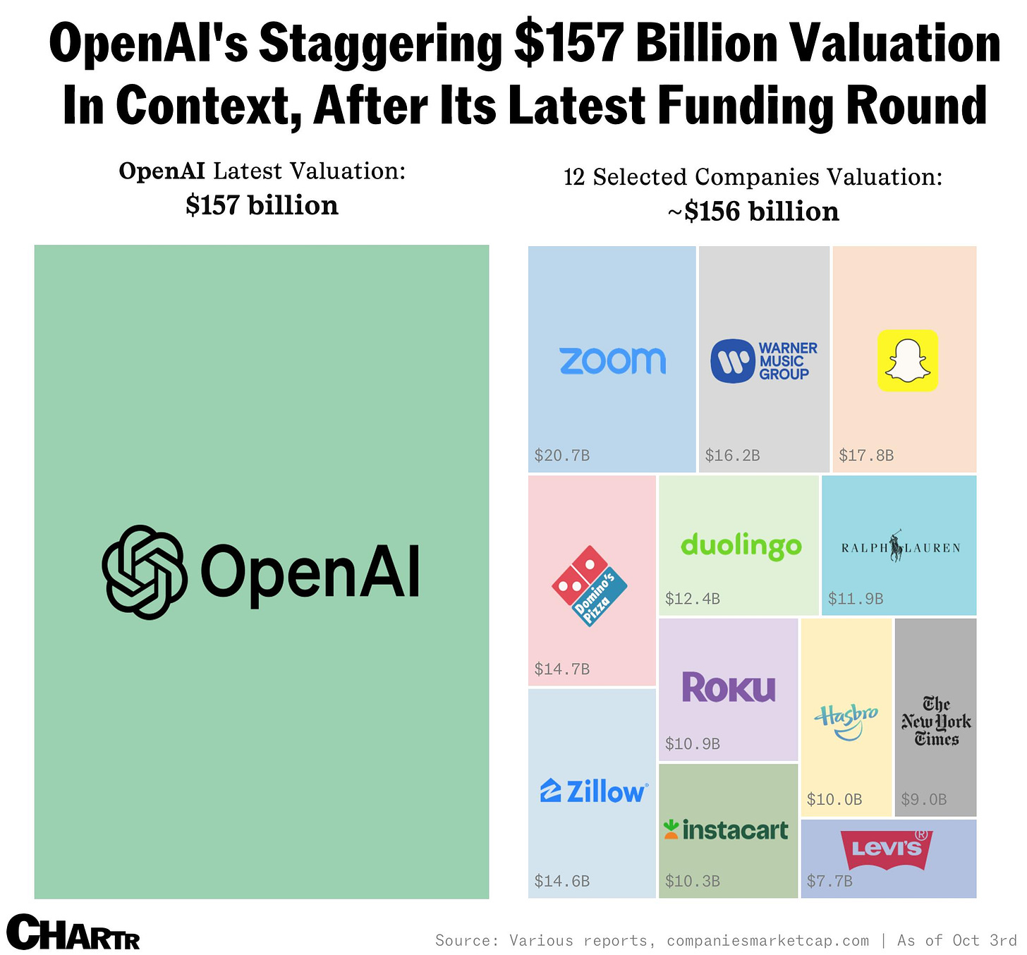 OpenAI valuation