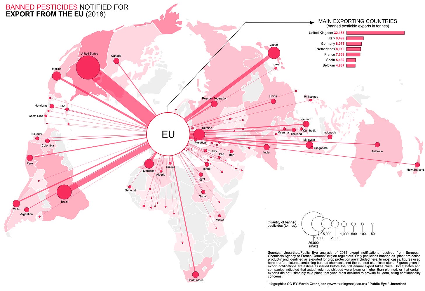 Graph showing mass exports of banned pesticides from the EU to other  countries