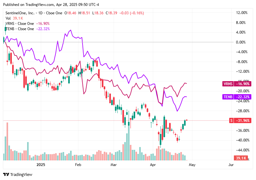TradingView chart