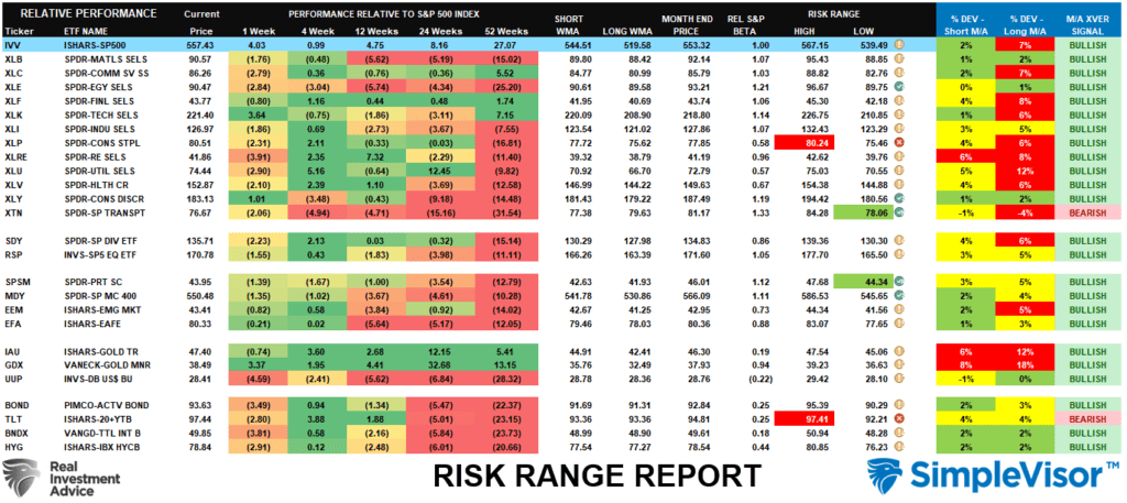 Risk Range Report