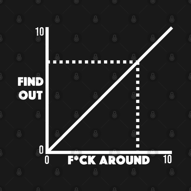 Funny Fuck Around And Find Out Diagram Chart Meme Graph from TeePublic |  Day of the Shirt