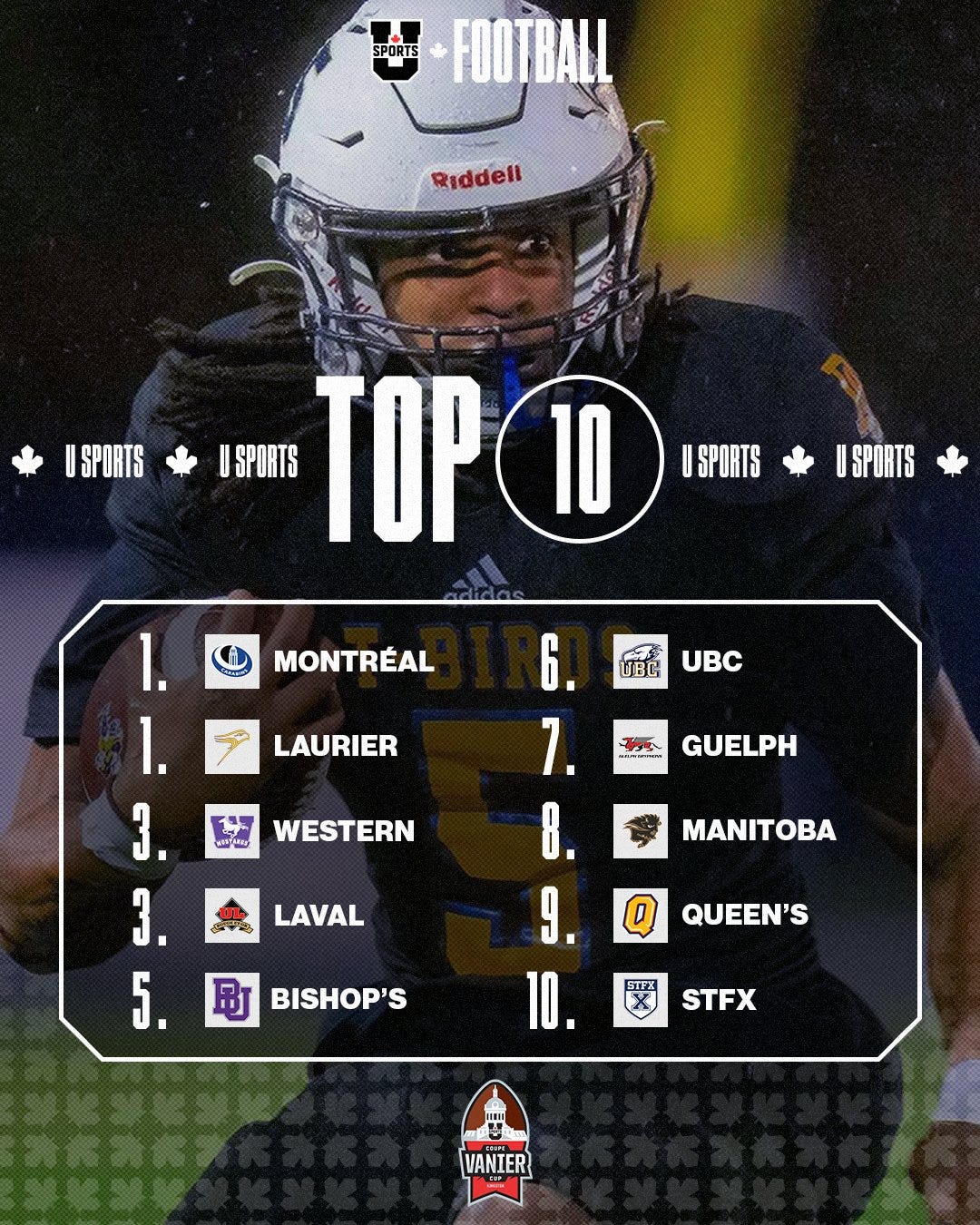 A list of Top 10 Canadian university football teams in order: 1 Montreal, 1 Laurier, 3 Western, 3 Laval, 5 Bishop's, 6 UBC, 7 Guelph, 8 Manitoba, 9 Queen's, 10 St. FX.