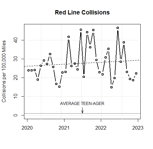 Idling Time: What's Preventable & What's Acceptable