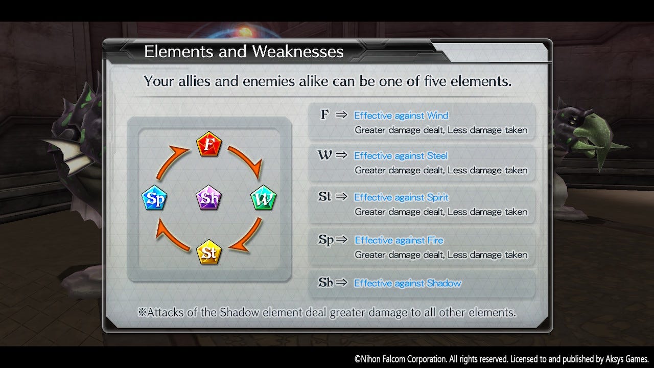 A screenshot of the tutorial screen that explains how elements and weaknesses work. Every element has a specific weakness and strength to sort out, which will determine which characters you'll want to use in a given level.