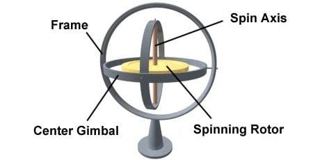 Definition of gyroscope | PCMag