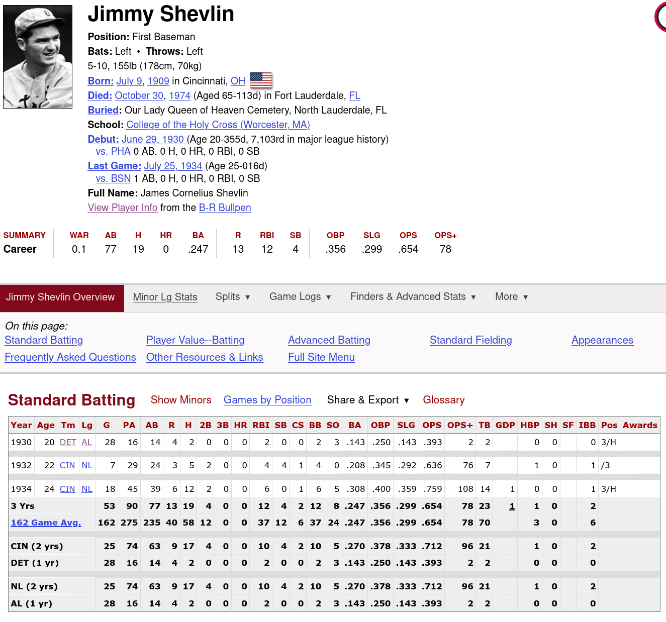 Baseball Reference Jimmy Shevlin