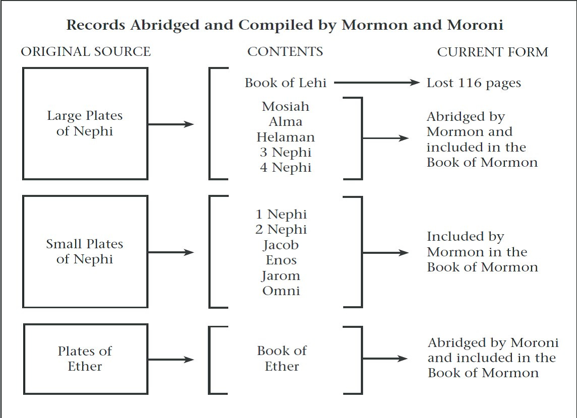 The Words Of Mormon - By Brett Fleming - Life Of Abundance