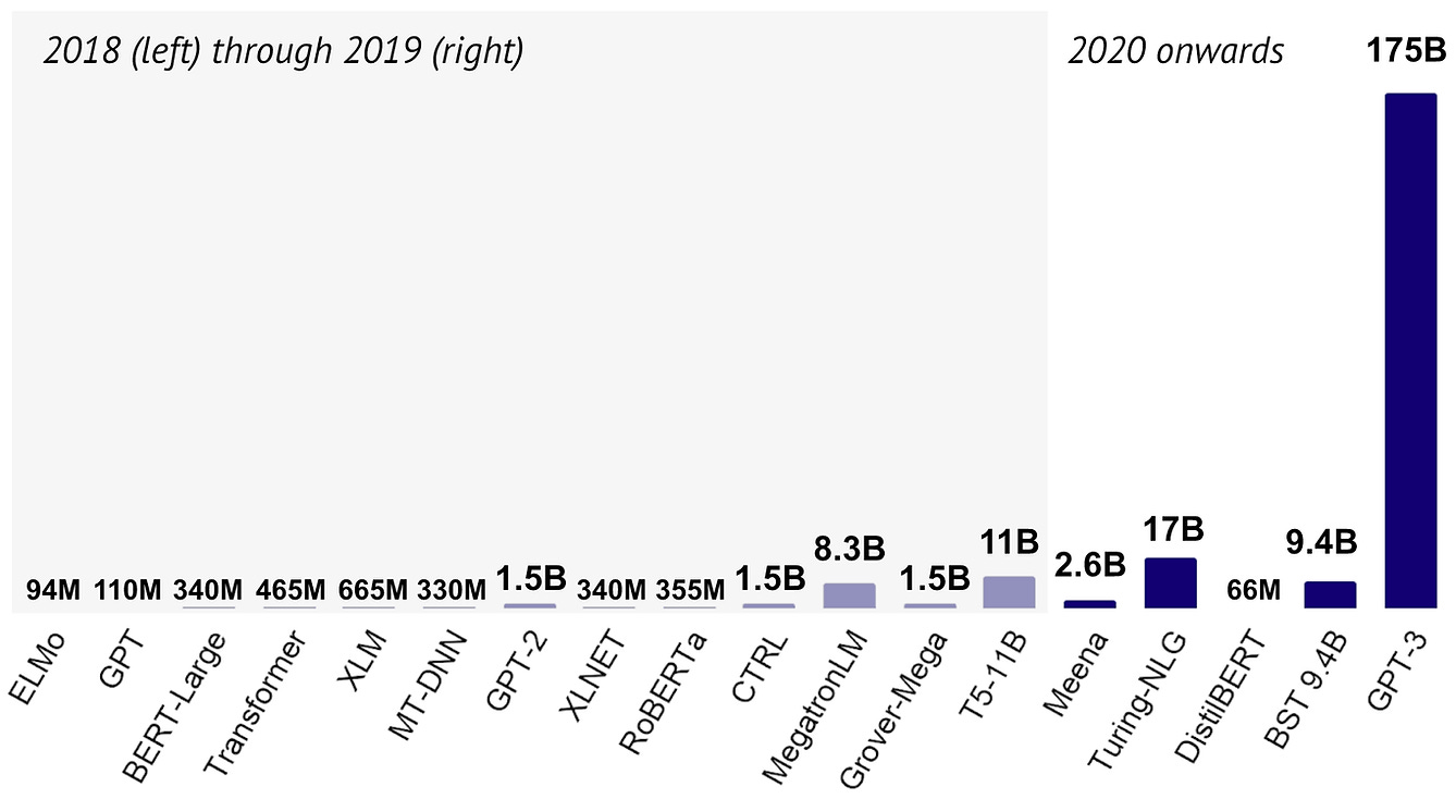 来源：https://www.ruder.io/research-highlights-2020/