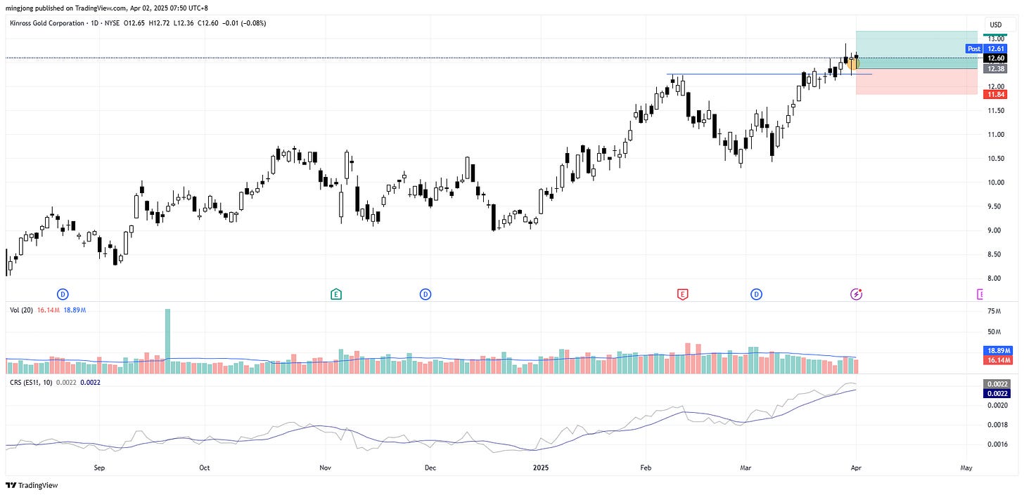 Kinross Gold Corporation (KGC) stock buy signal