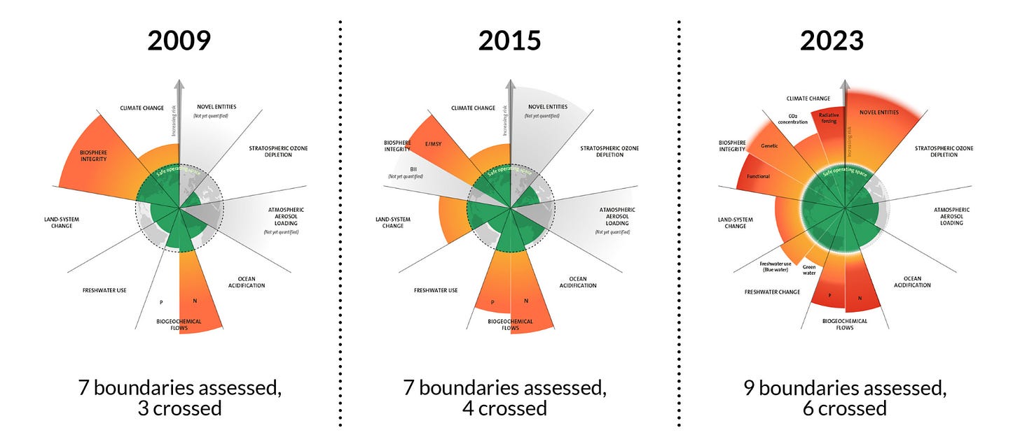 Planetary boundaries - Stockholm Resilience Centre