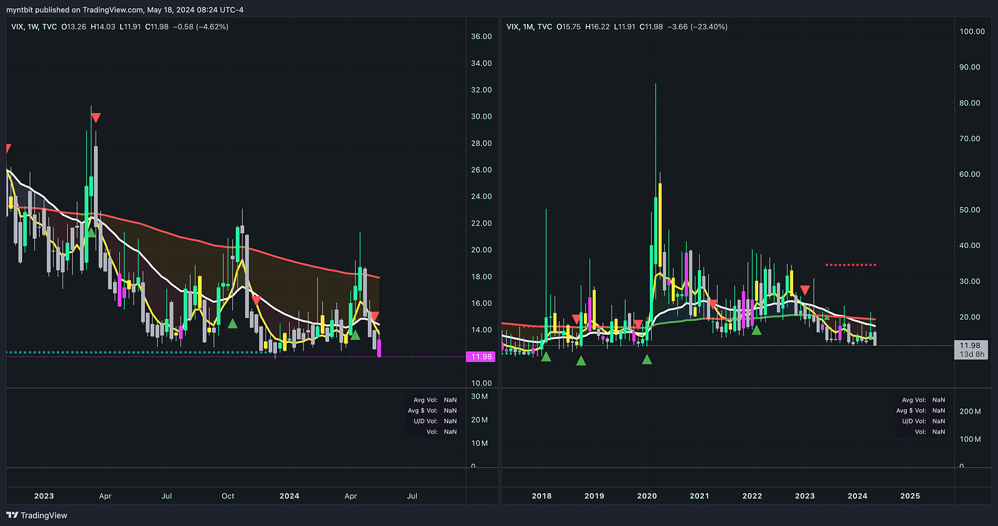 Market Trader Report | May 19, 2024 + Stock Watchlist