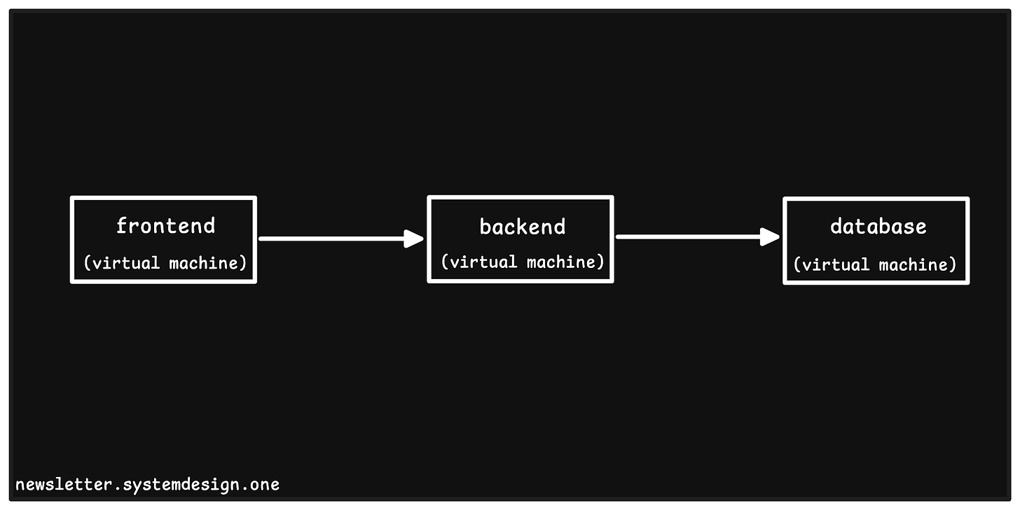 Three-Tier Architecture