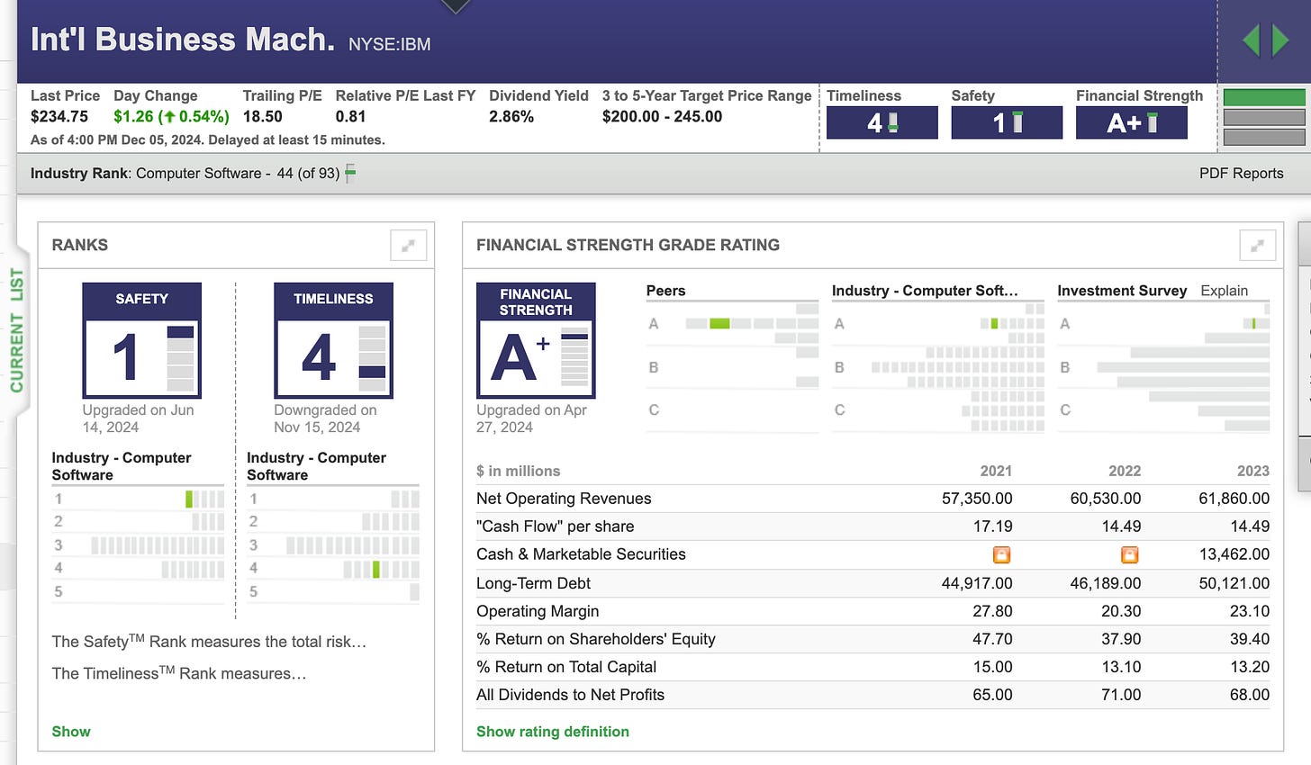 IBM’s November 2024 Value Line report, digital version