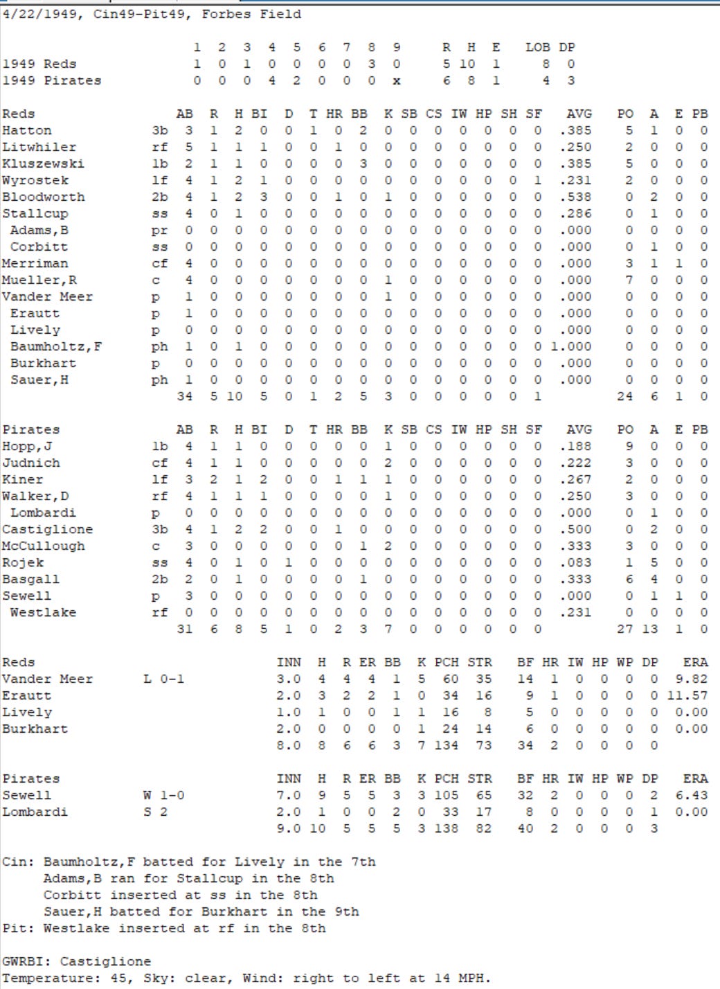 Diamond Mind Baseball Boxscore