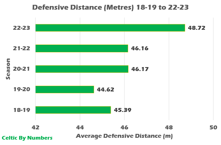 A graph of numbers and a number of people</div>
<div>Description automatically generated with medium confidence