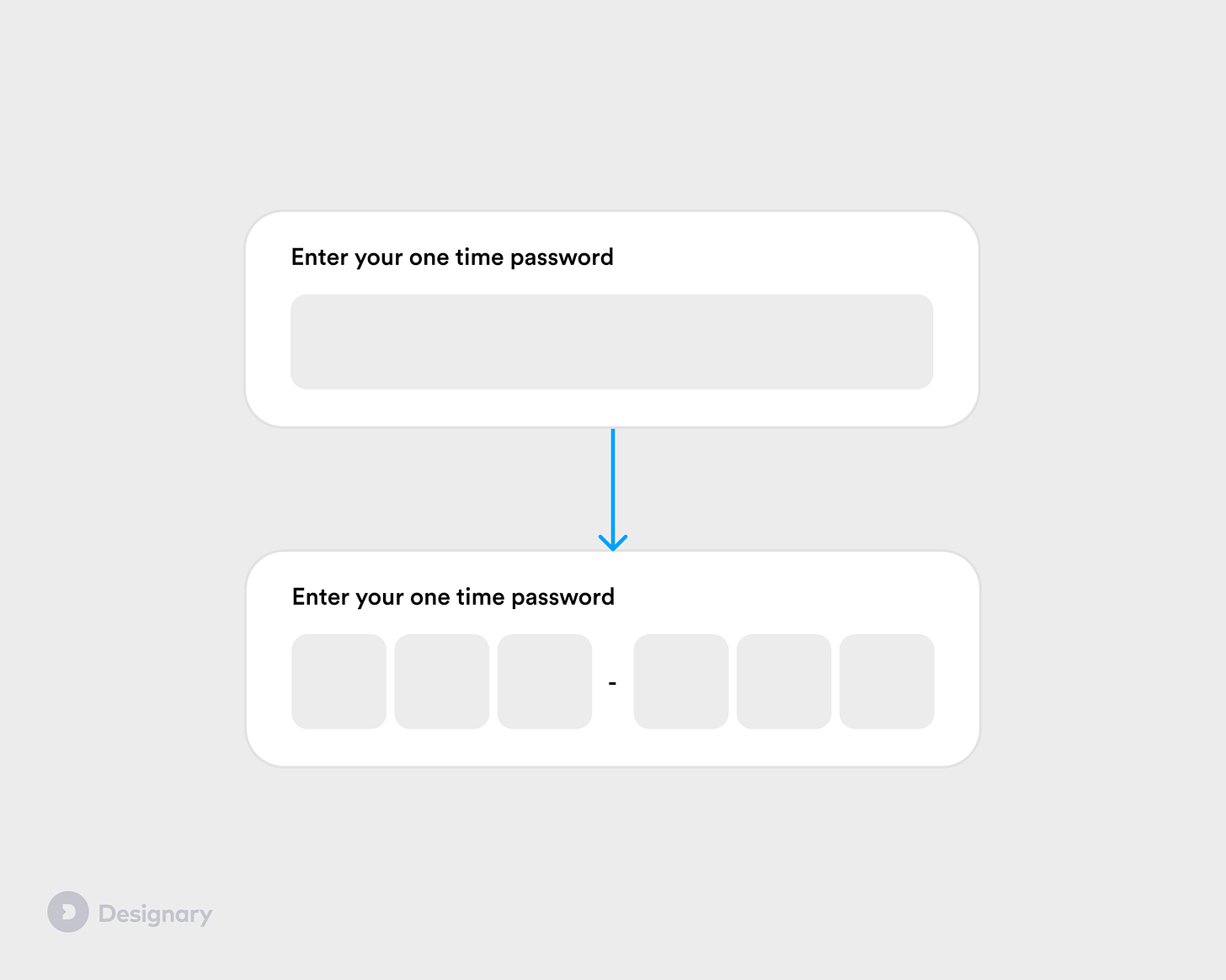 Chunking in One-time Passwords