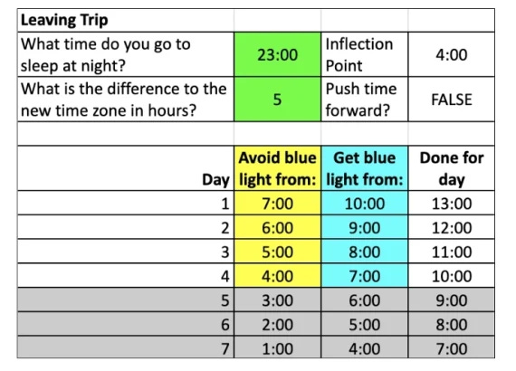 jet lag sleep schedule