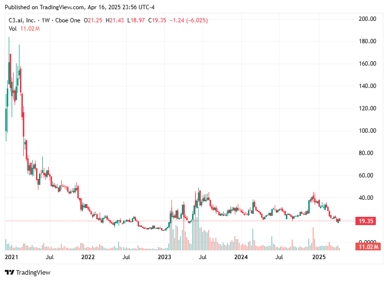 TradingView chart TradingView chart