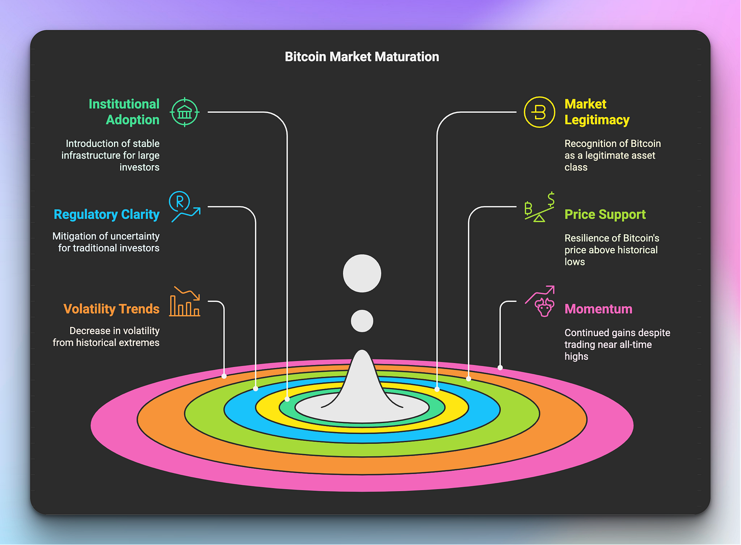 Dollar Cost Averaging Up in Bitcoin: A Strategic Approach to Maximize Gains  - RAFA.AI