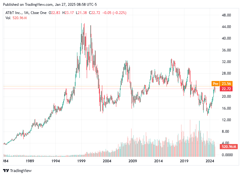 TradingView chart